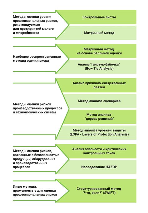 Методы и процедуры