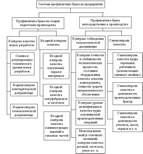 Методы контроля качества и испытания