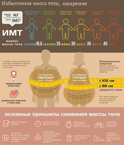 Методы лечения ожирения 1 степени у женщин