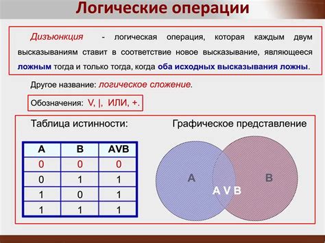 Методы математического доказательства