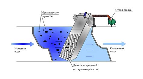 Методы механической очистки клапанной крышки