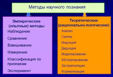 Методы научного исследования