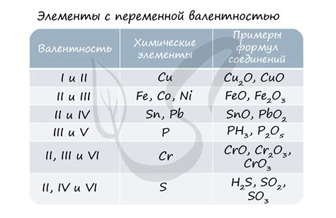 Методы определения валентности