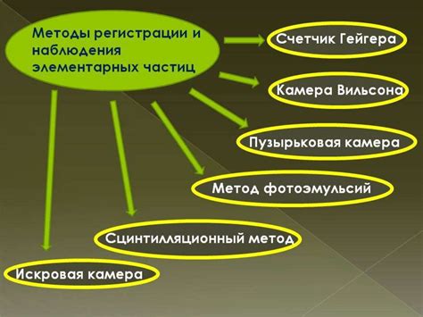 Методы определения единицы наблюдения