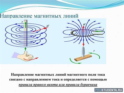 Методы определения направления силовых линий магнитного поля