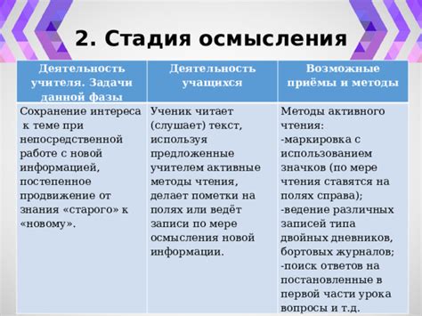 Методы осмысления Рхта: от связей до профессионального сопровождения