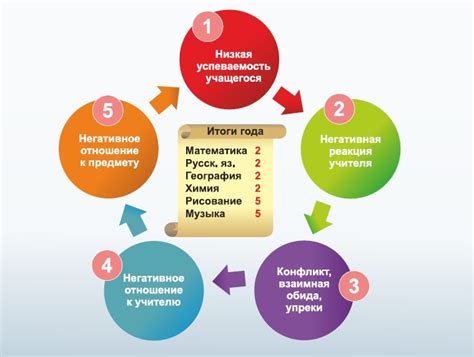 Методы разрешения конфликтов с молодым человеком в повседневной жизни