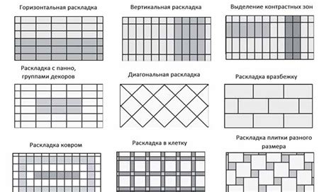 Методы расчета длины ряда плитки