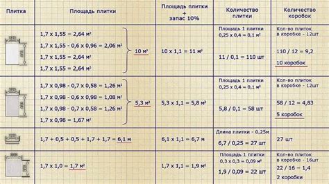 Методы расчета количества рядов плитки