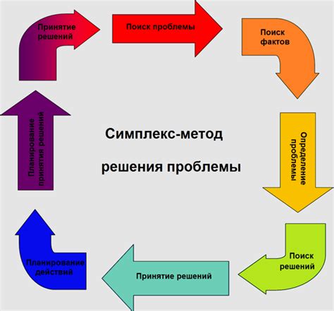 Методы решения проблемы: