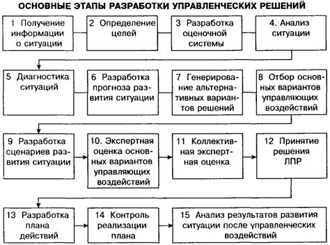 Методы решения проблемы F9