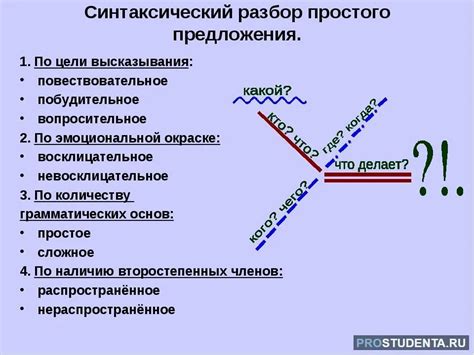 Методы синтаксического разбора