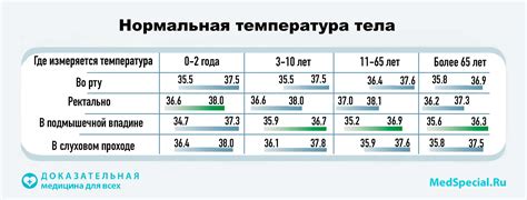 Методы справления с повышением температуры