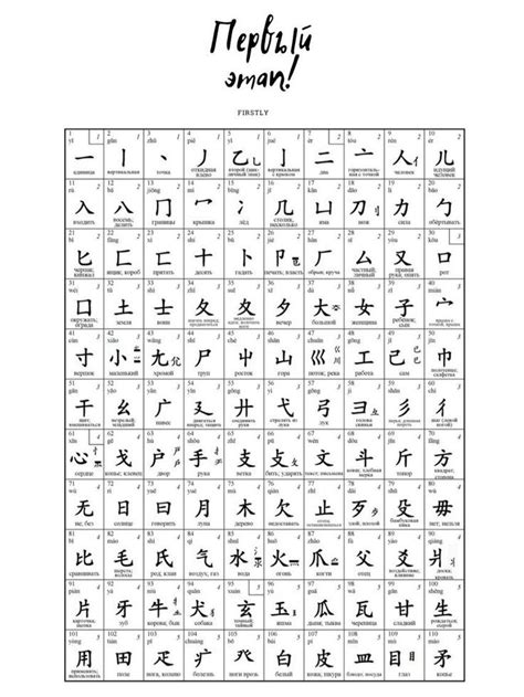 Методы эффективного освоения китайского языка с самого начала