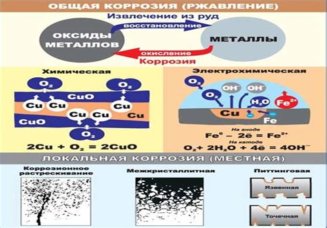 Метод гальванической защиты от коррозии