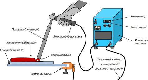 Метод сварочной закалки