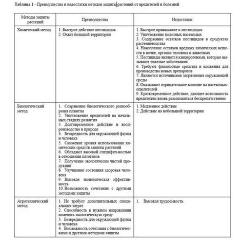 Метод 3: Использование тепловых методов для удаления шпаклевки