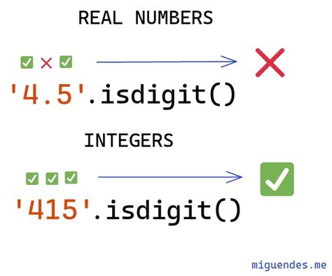 Метод isdigit()