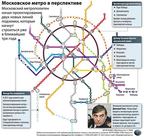 Метро в Путилково: перспективы развития