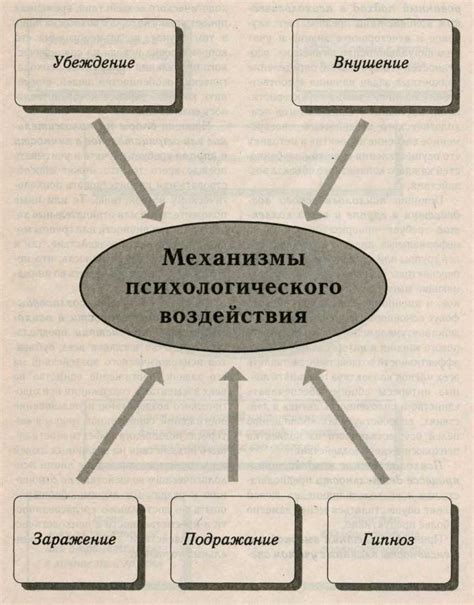 Механизмы воздействия на пользователей