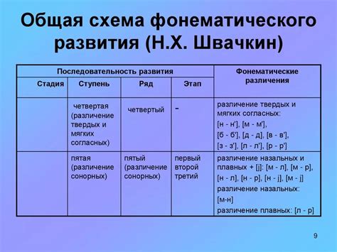 Механизмы восприятия звуков во сне