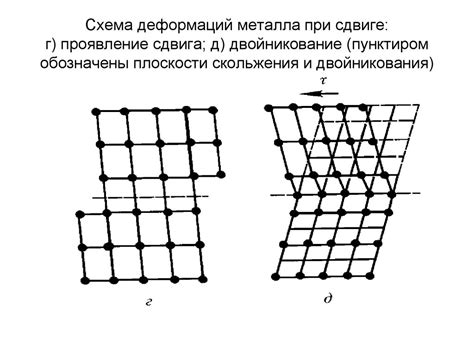 Механизмы деформации металла: внутренний и внешний