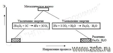 Механизмы коррозии неактивных металлов