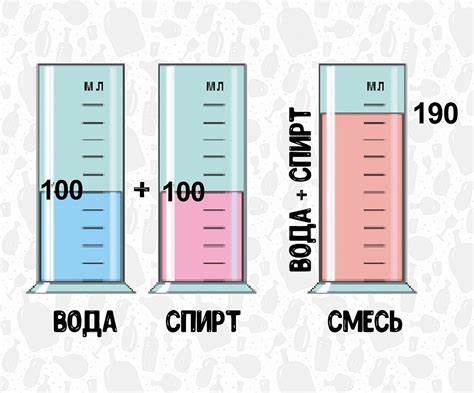 Механизмы перемешивания воды и спирта