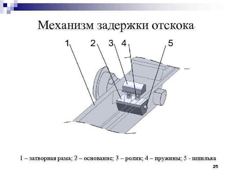 Механизм задержки падения