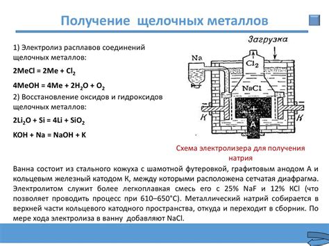 Механизм неразложимости карбонатов щелочных металлов