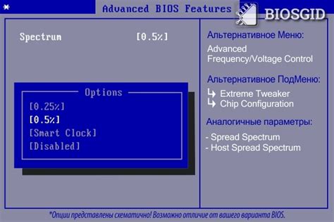 Механизм работы clock spread spectrum в биосе