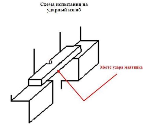 Механизм разрушения металла при низких температурах