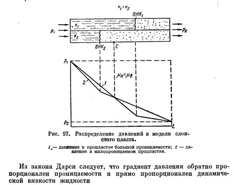 Механизм реакции вытеснения