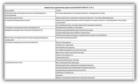 Механические поломки и неисправности оборудования