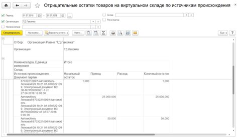 Мечты о наполненных складах: значение