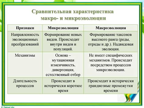 Микроэволюция и макроэволюция: общие черты