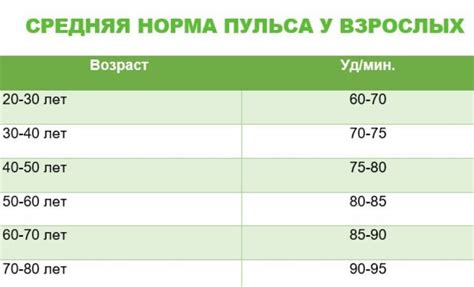 Минимальное количество ударов в минуту у 12-летних