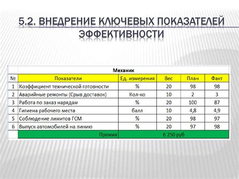 Минимизация потерь сока