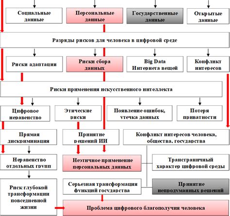 Минимизация рисков и ошибок