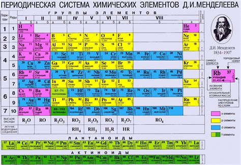 Минорное значение желтого цвета в таблице Менделеева