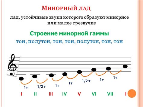 Минорные тональности: освоение и эмоциональность