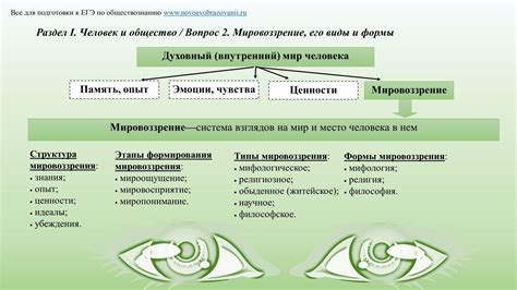 Мировоззрение по Дильтею и его понимание