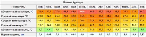 Миф 3: Морская температура ночью