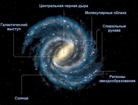 Млечный Путь как символ познавательного и творческого воображения