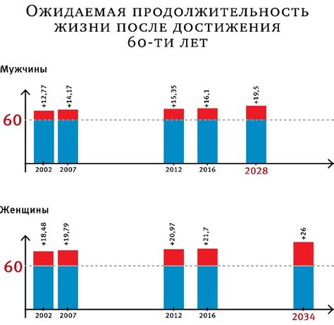 Мнение экспертов и общественность о повышении пенсионного возраста