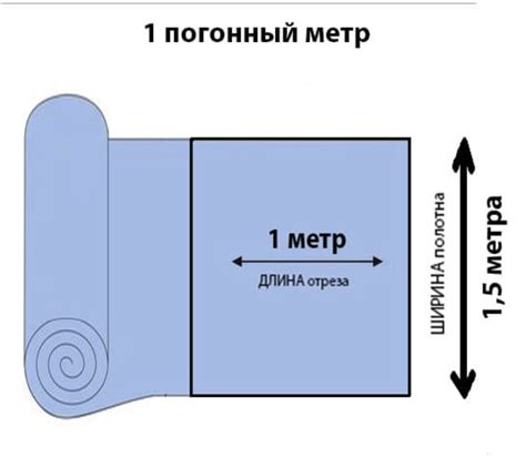 Много или мало мха на 1 квадратный метр? Мнение специалистов