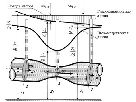 Множество вариантов объяснения снов о перемещении с помощью потока жидкости