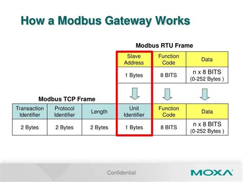 Модбас RTU: основные отличия от модбас TCP