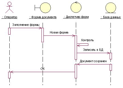 Моделирование поведения