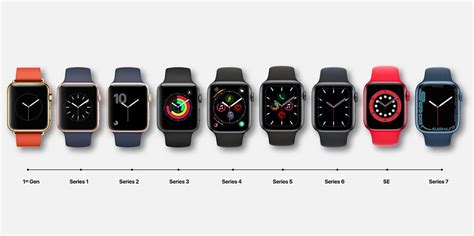 Модели Apple Watch различаются по функционалу